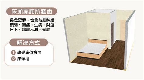 床頭朝門|15個全新臥室床位、家具擺設風水禁忌與破解，附科學解釋與圖文。